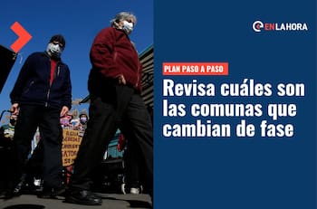 Plan Paso a Paso | ¿Qué comunas cambiaron de fase este jueves 23 de junio en todo Chile?