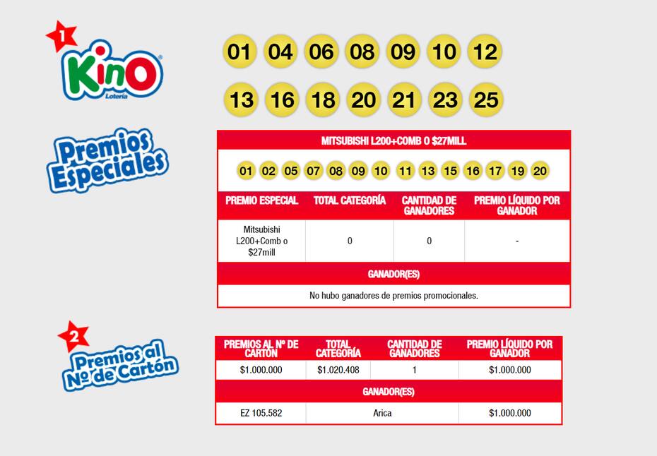 Estos son algunos de los números ganadores del más reciente sorteo. Créditos: Lotería Chile.