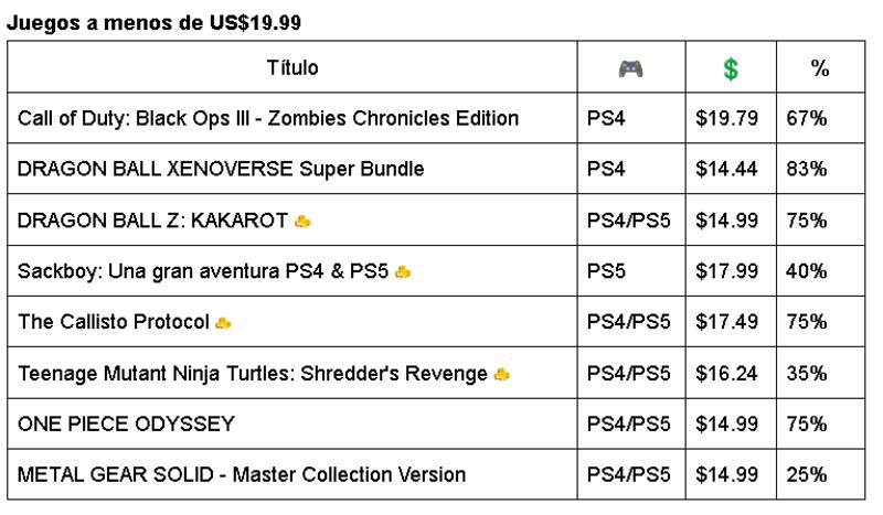Juegos a menos de 20 dólares.