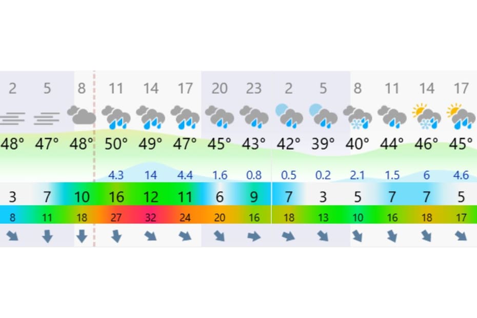 Las estadísticas de Windy aseguran que la lluvia podría extenderse hasta las 23:00 horas del viernes.
Créditos: Windy.