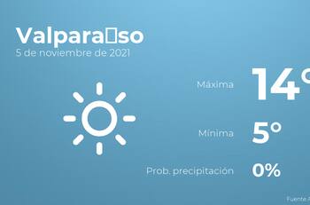 El tiempo hoy viernes 5 de noviembre en Valparaíso