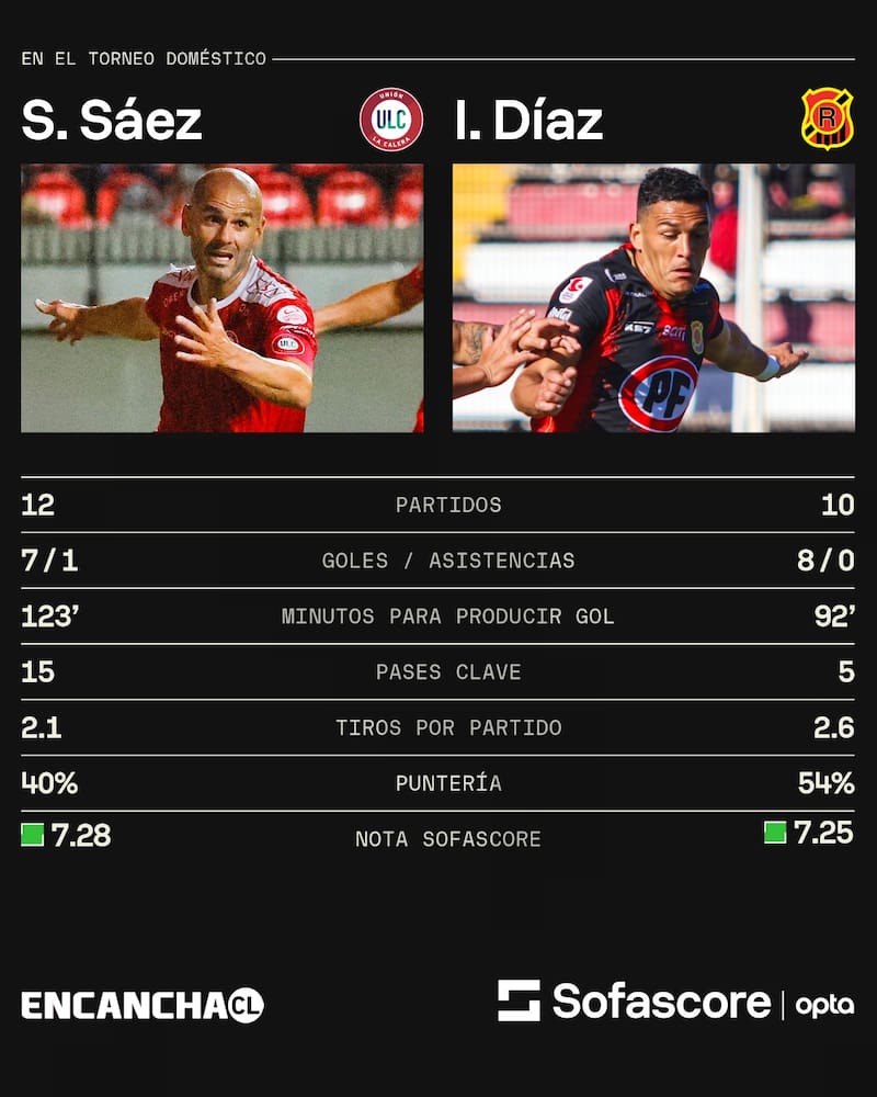 Sebastián Sáez e Isaac Díaz en 2025.