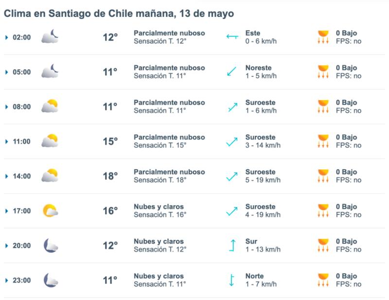 La mínima de este martes serán 10° en la Región Metropolitana.