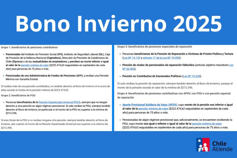 Condiciones para recibir el beneficio del IPS.