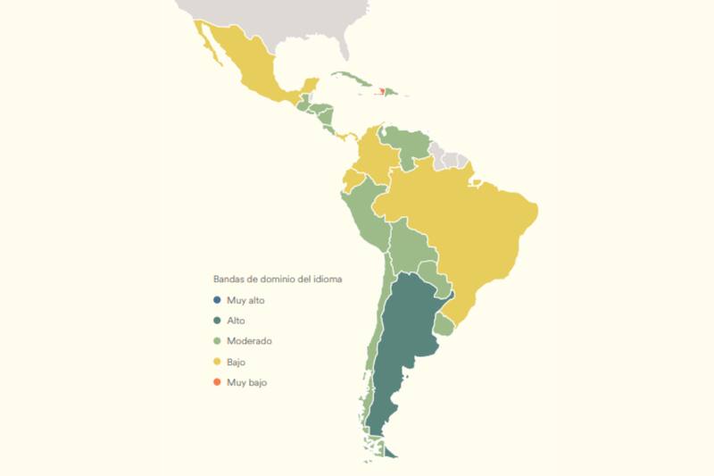 Nivel de dominio de inglés en Latinoamérica.