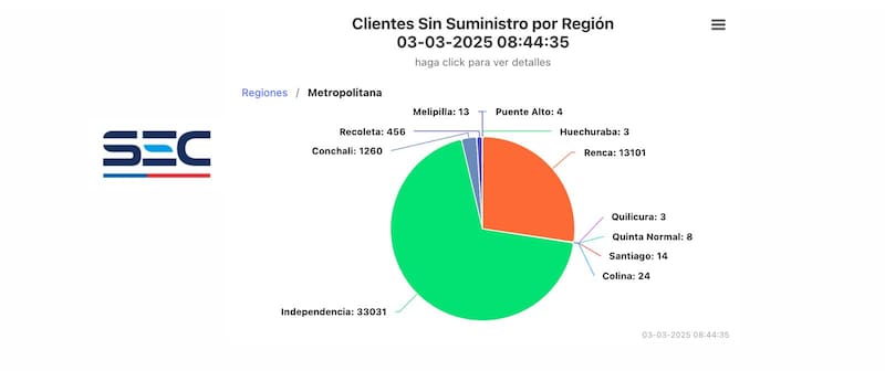 Estas son las comunas afectadas. Créditos: SEC.