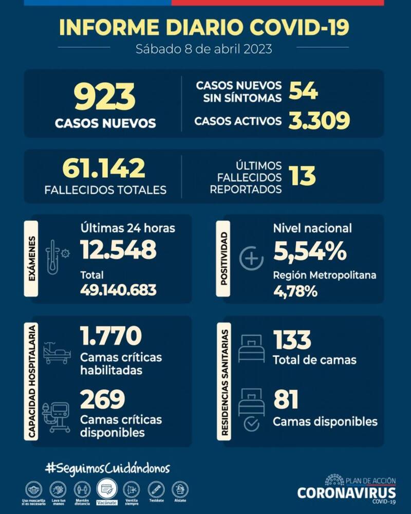 Estas son las última cifras del Covid-19 en Chile. Gráfica: Minsal.