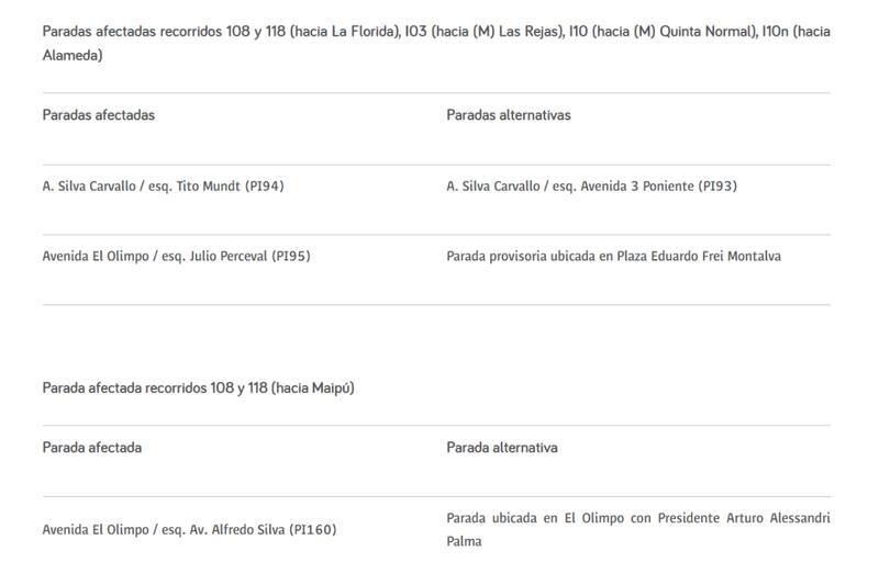 Modificaciones de paradas.