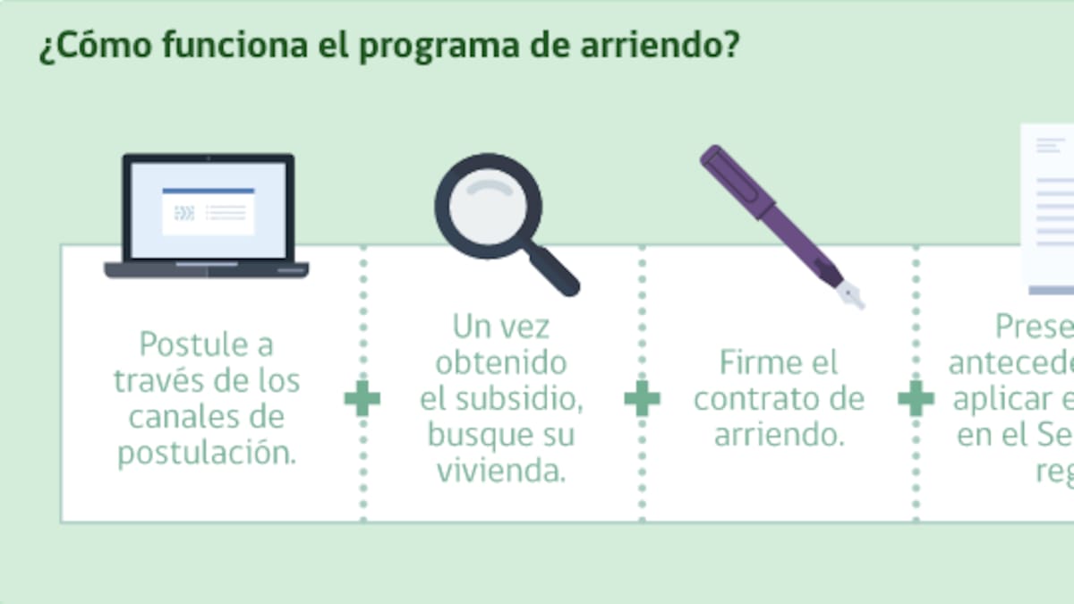 Todavía hay cupos: Revisa aquí cómo postular al Subsidio de Arriendo