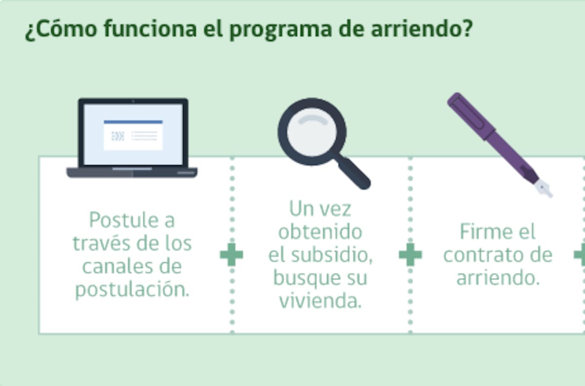 Todavía hay cupos: Revisa aquí cómo postular al Subsidio de Arriendo