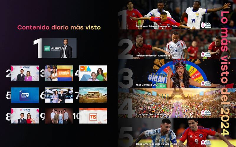 comparte su primer informe de audiencia en 2024.