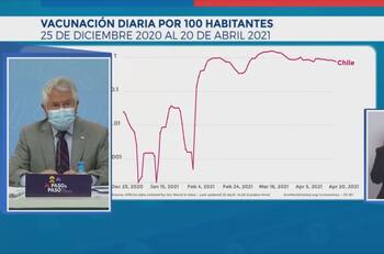 Acusan al Ministerio de Salud de modificar gráficos sobre vacunación en Chile