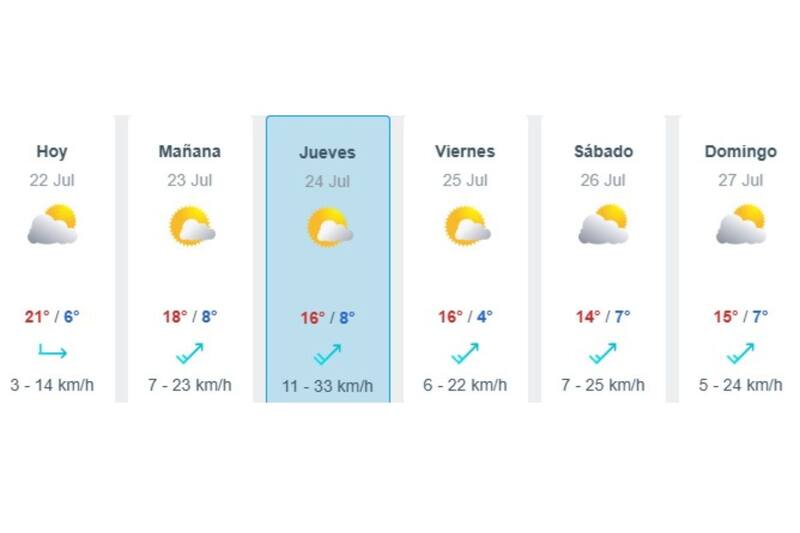 Este es el nuevo pronóstico del tiempo para la capital.
Créditos Meteored.