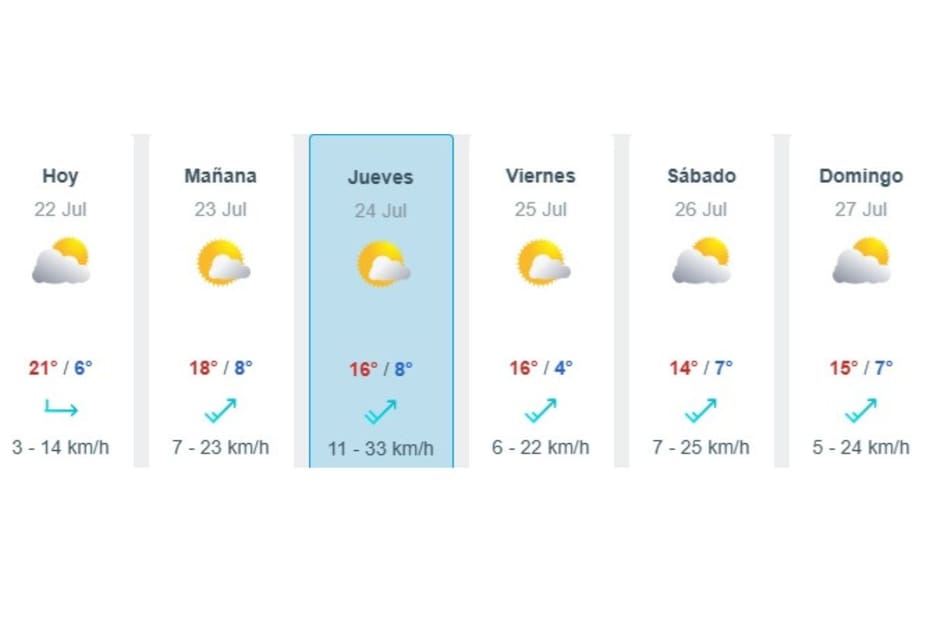 Este es el nuevo pronóstico del tiempo para la capital.
Créditos Meteored.