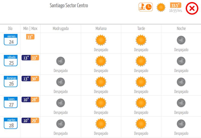 Así estará la Región Metropolitana esta semana. Créditos: DMC.