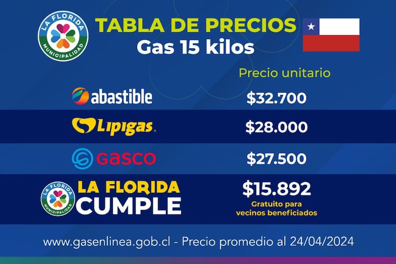 Esta es la tabla comparativa con los precios otorgados por la Municipalidad de La Florida versus el resto del comercio.