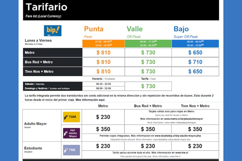 Estas son las tarifas que debes pagar en Metro.