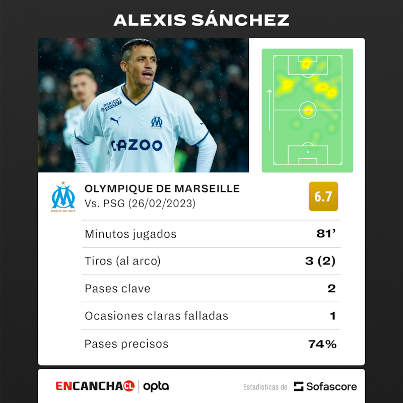 Números de Alexis Sánchez en el Marsella