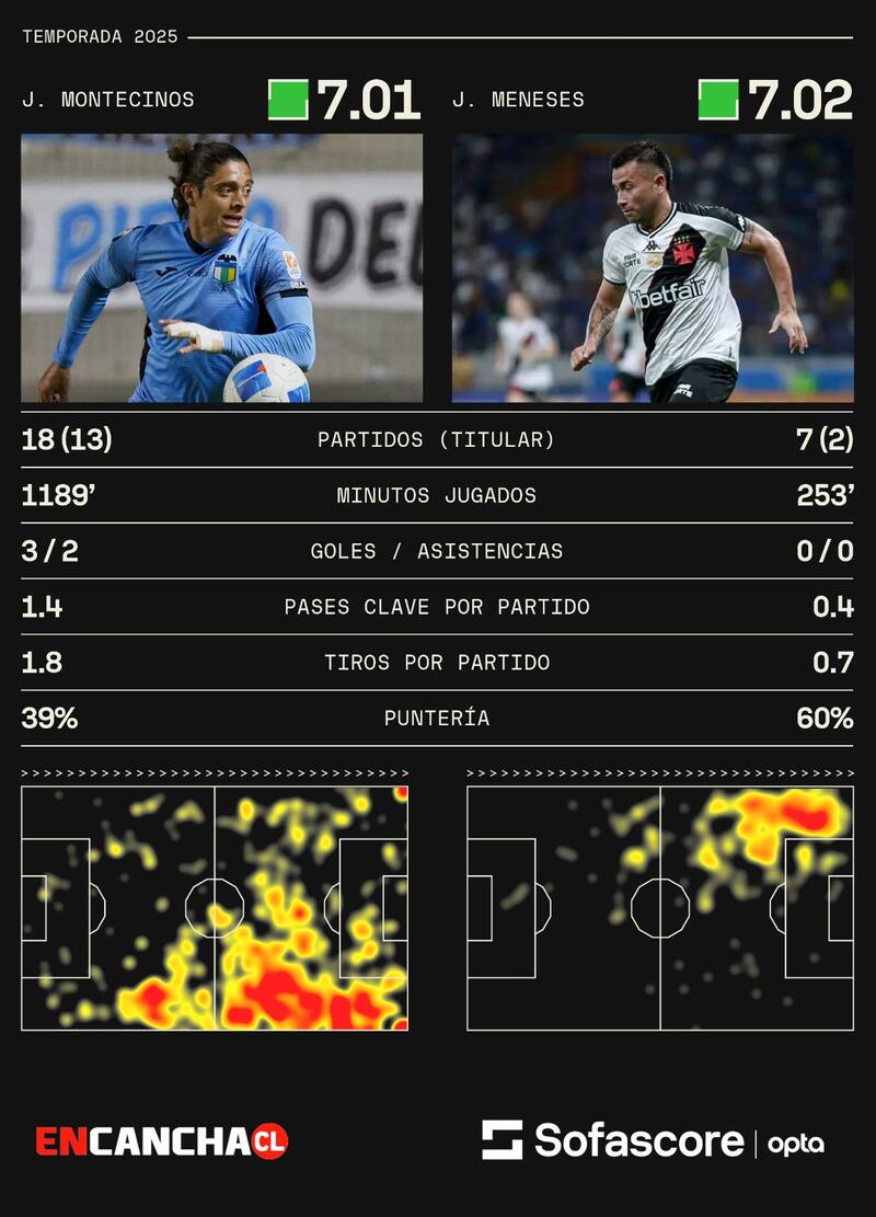 Sus números en 2025.
