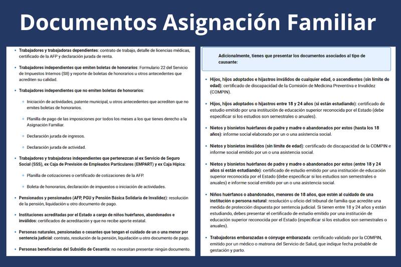 Documentos para acreditar tus cargas y recibir el beneficio.