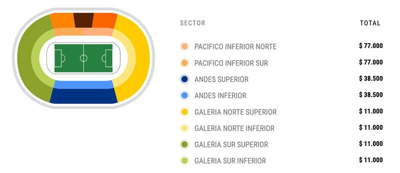 ANFP reveló el precio de las entradas para el compromiso amistoso de La Roja.
