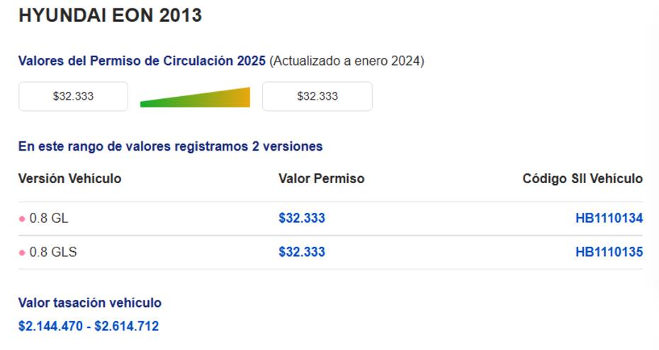 En esta página puedes consultar por el valor de tu documento. Créditos: Autofact.