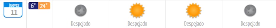 El jueves será el día más caluroso de la semana.