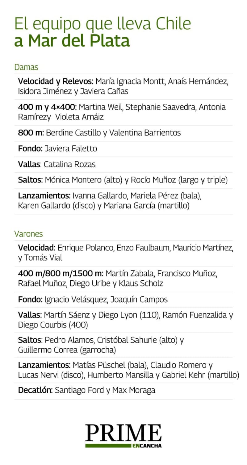 Que competirá entre el 25 y el 27 de abril próximos.