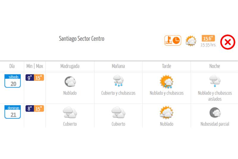El fin de semana traerá de vuelta las lluvias a la capital. Créditos: DMC.