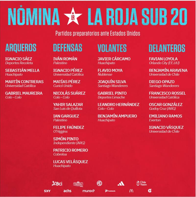 La nómina de La Roja Sub-20 incluye dos jugadores de la U: Ignacio Vásquez y Benjamín Aravena.
