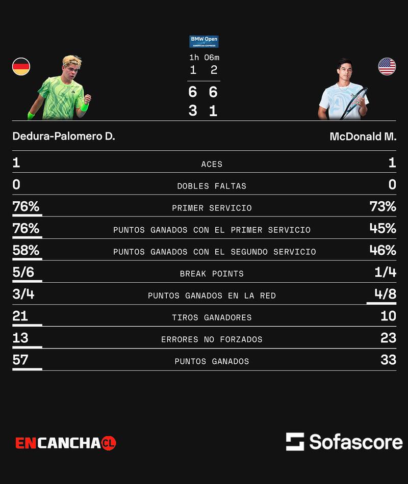 Triunfo de Diego Dedura-Palomero en el ATP de Munich. Sofascore