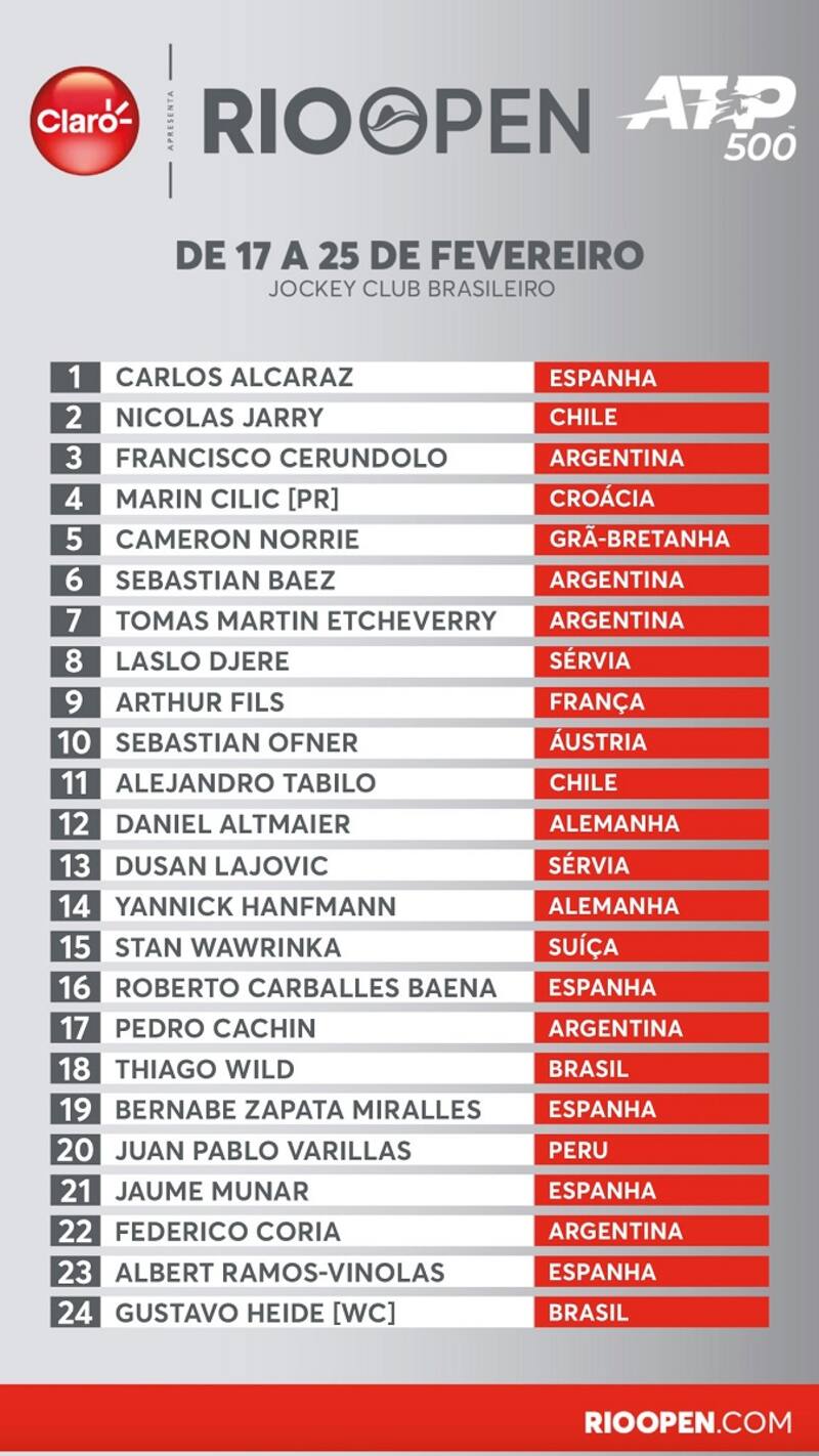 Cuadro del ATP de Río de Janeiro