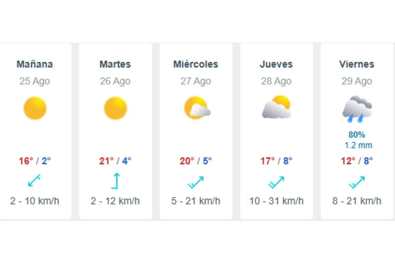 El viernes 29 de agosto podría haber precipitaciones en Santiago.
Créditos: Meteored.