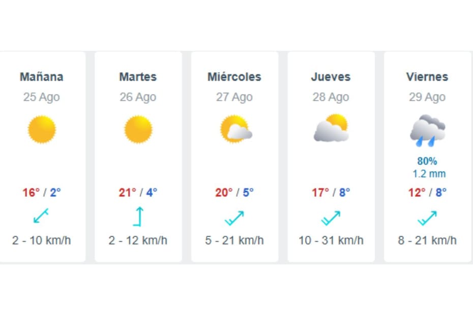 El viernes 29 de agosto podría haber precipitaciones en Santiago.
Créditos: Meteored.