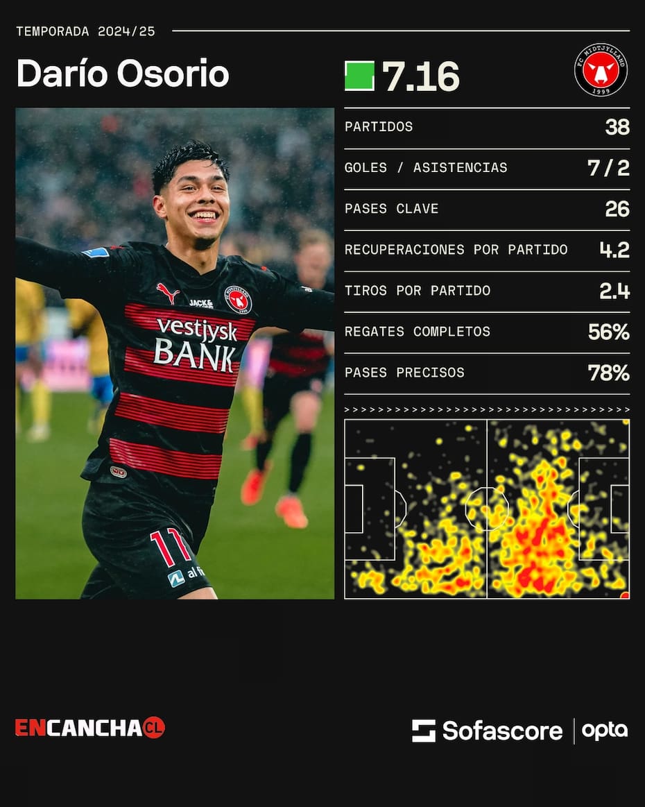 Foto: Sofascore.
