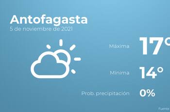 El tiempo hoy viernes 5 de noviembre en Antofagasta