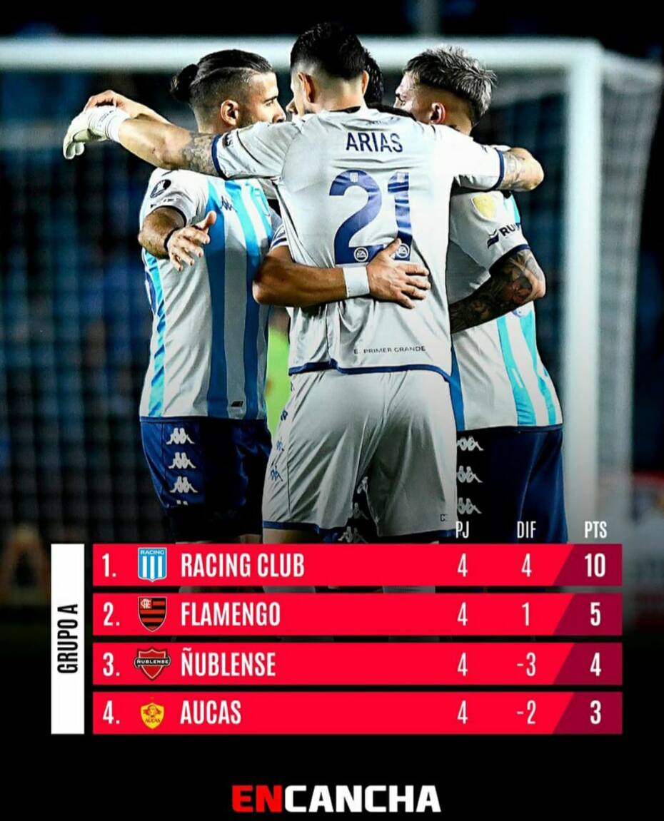 El grupo de Ñublense en Copa Libertadores.