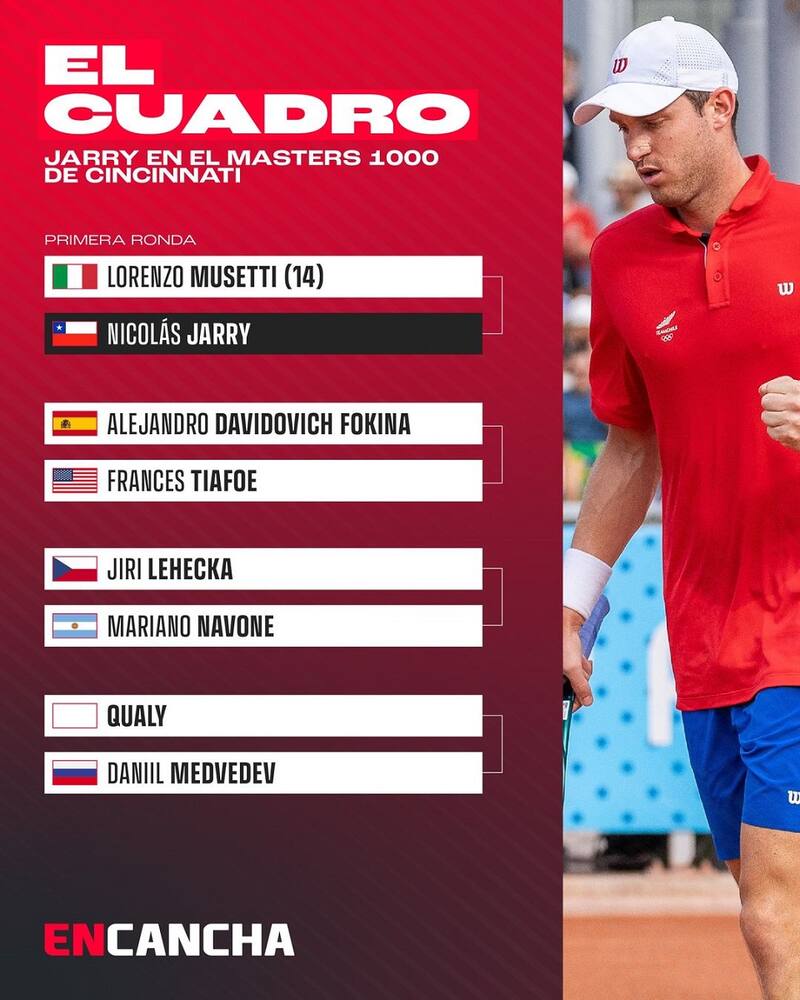 Cuadro de Nicolás Jarry en el Masters 1000 de Cincinnati