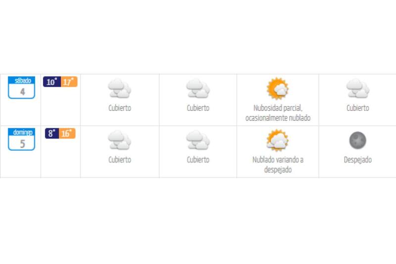 Este es el pronóstico del tiempo para el primer fin de semana de octubre en la RM.
Créditos: DMC.