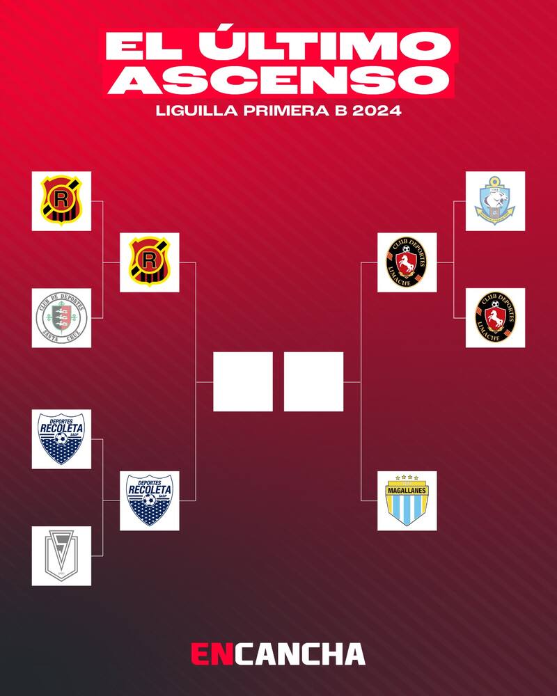 Cruces confirmados en las semifinales de la Primera B.