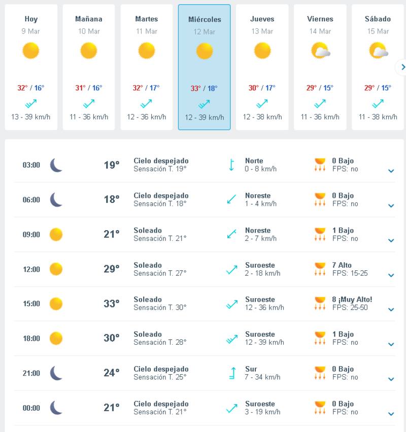 Este es el pronóstico de Meteored.