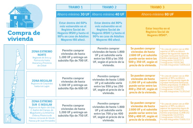 Revisa los detalles de este beneficio habitacional en la imagen.