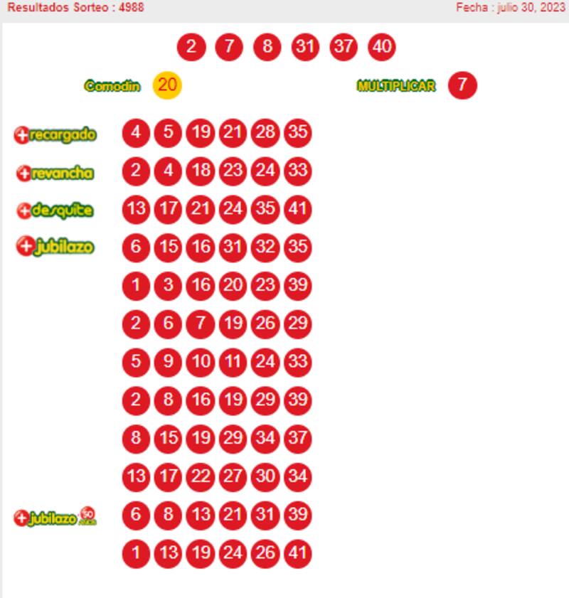 Estos son los números de este 30 de julio. Créditos: Polla Chilena de Beneficiencia.