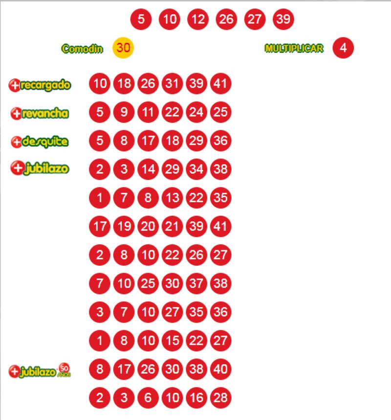 Conoce a los números ganadores del último sorteo. Créditos: Polla