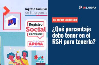 IFE Amplia Cobertura: ¿Qué porcentaje del Registro Social de Hogares debo tener para obtener el pago automático?