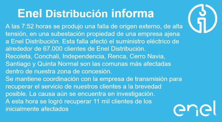 por corte de luz en la RM.