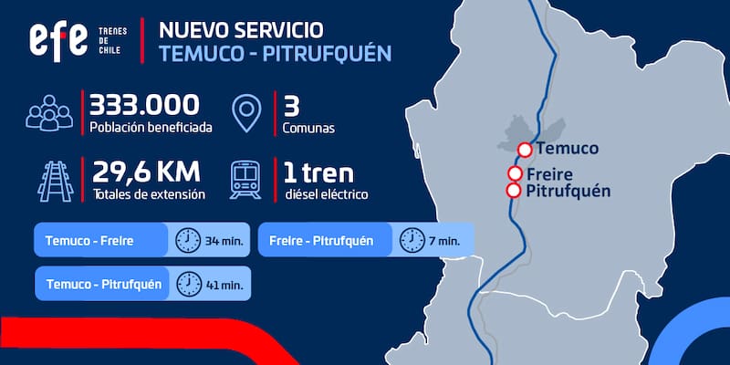 Conoce sus horarios y valores.