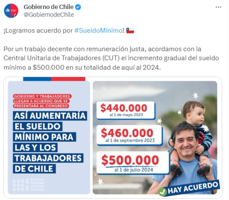 A mediados de 2024 el sueldo mínimo alcanzará $500.000.
