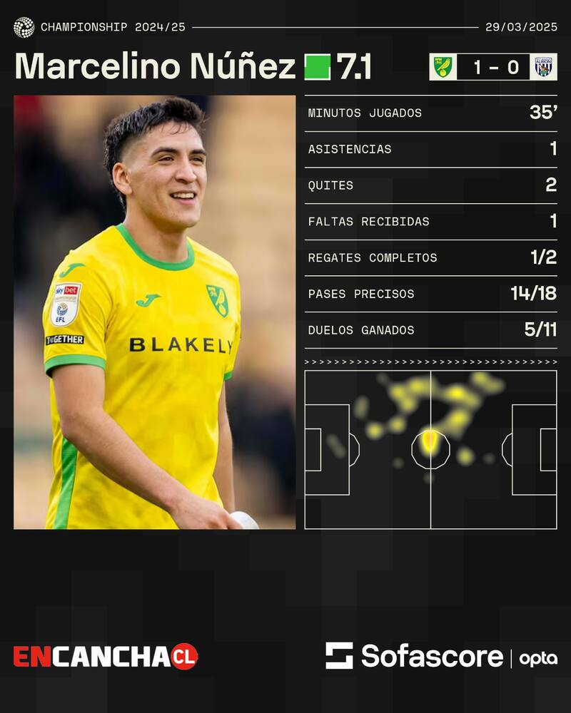 El volante chileno ingresó en el segundo tiempo y fue figura.