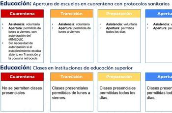 Plan Paso a Paso 2.0: asistencia a clases de forma voluntaria en Cuarentena dentro de los anuncios en Educación